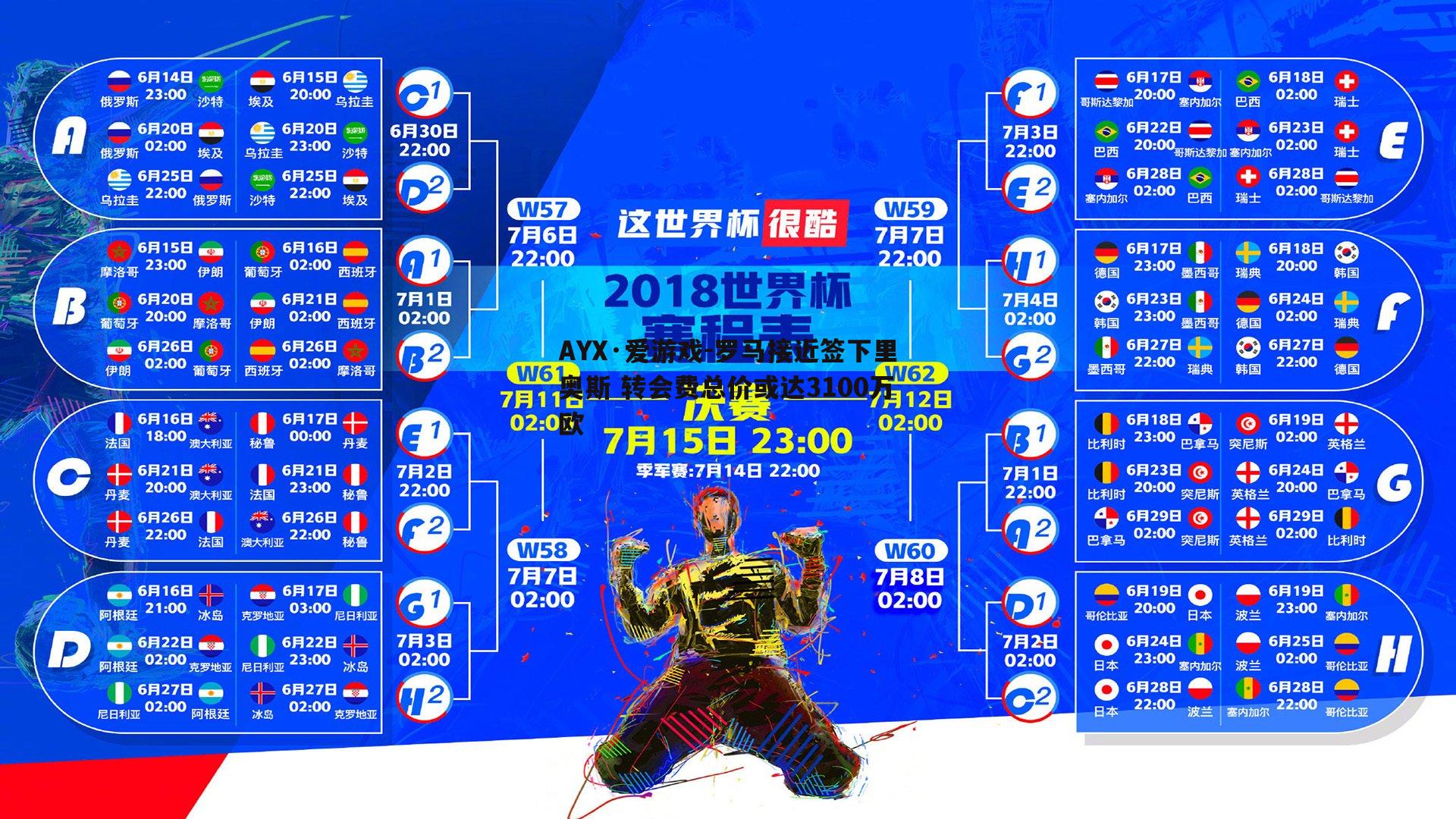 AYX·爱游戏-罗马接近签下里奥斯 转会费总价或达3100万欧